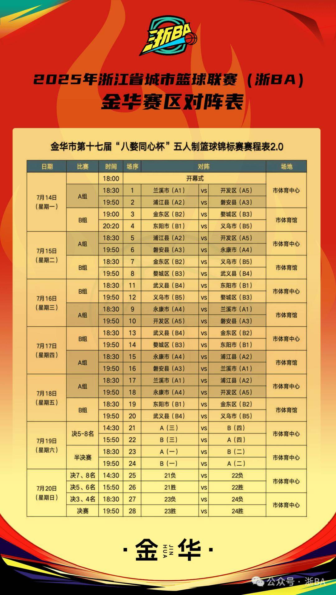 lol台服-CBA常规赛倒计时，浙江稠州赛后外线爆发，细节引发关注，压力陡增，团队化学反应显著的简单介绍